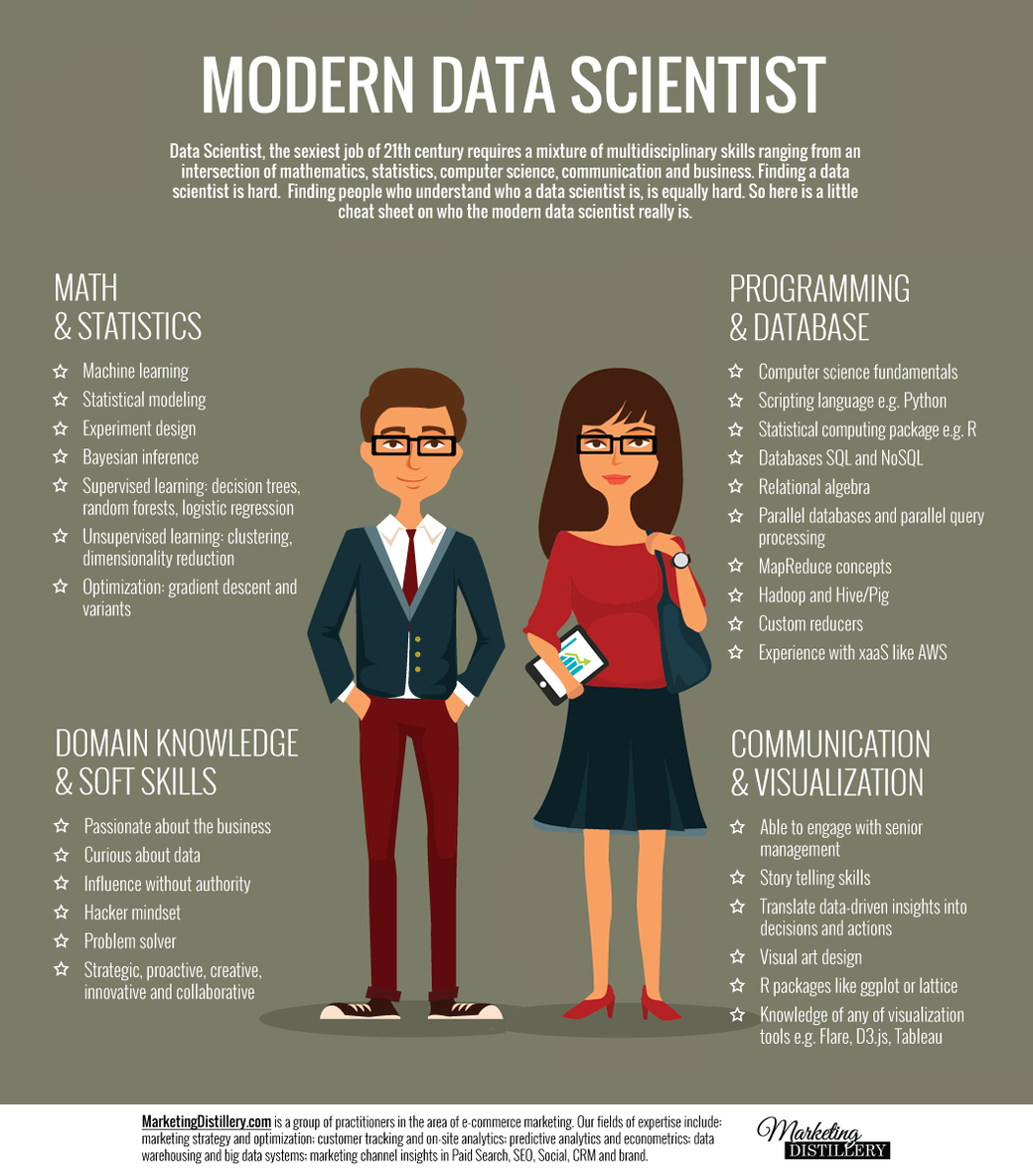 Resultado de imagen de data scientist
